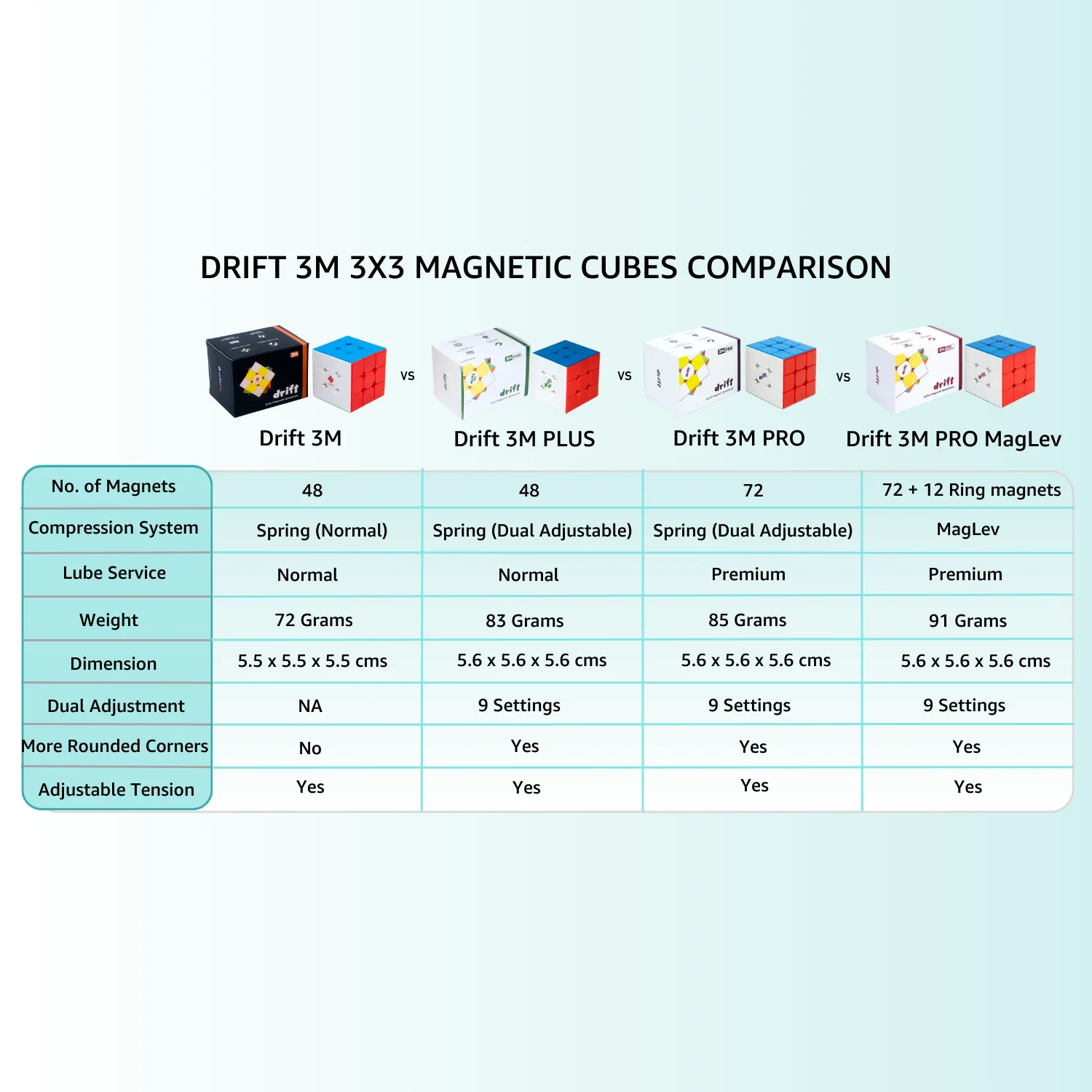 Drift 3M 3x3 (Magnetic) - Image 11