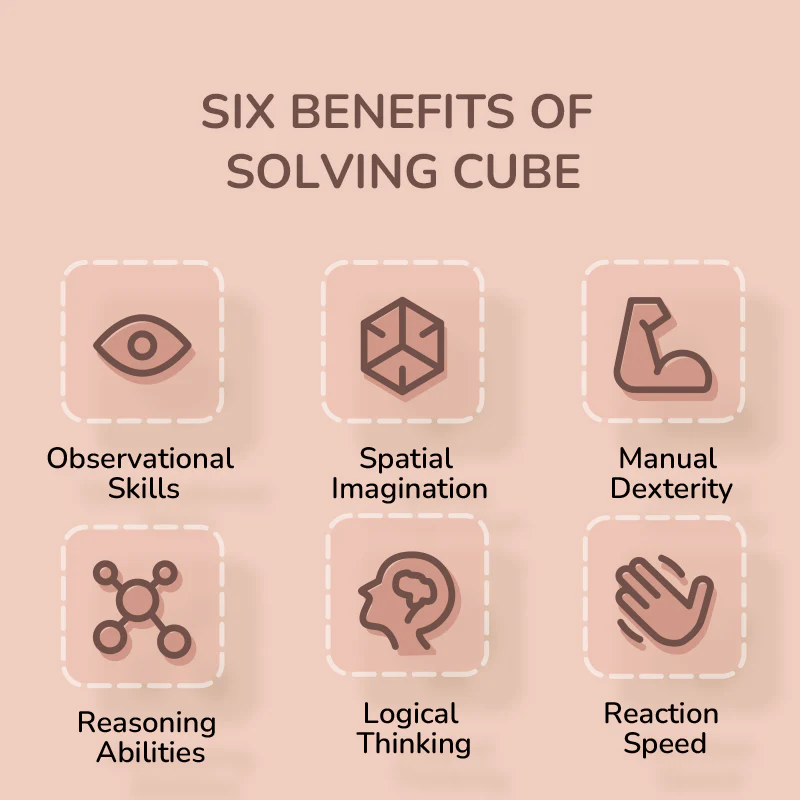 Drift Axis Cube v2 BYOB - Image 7