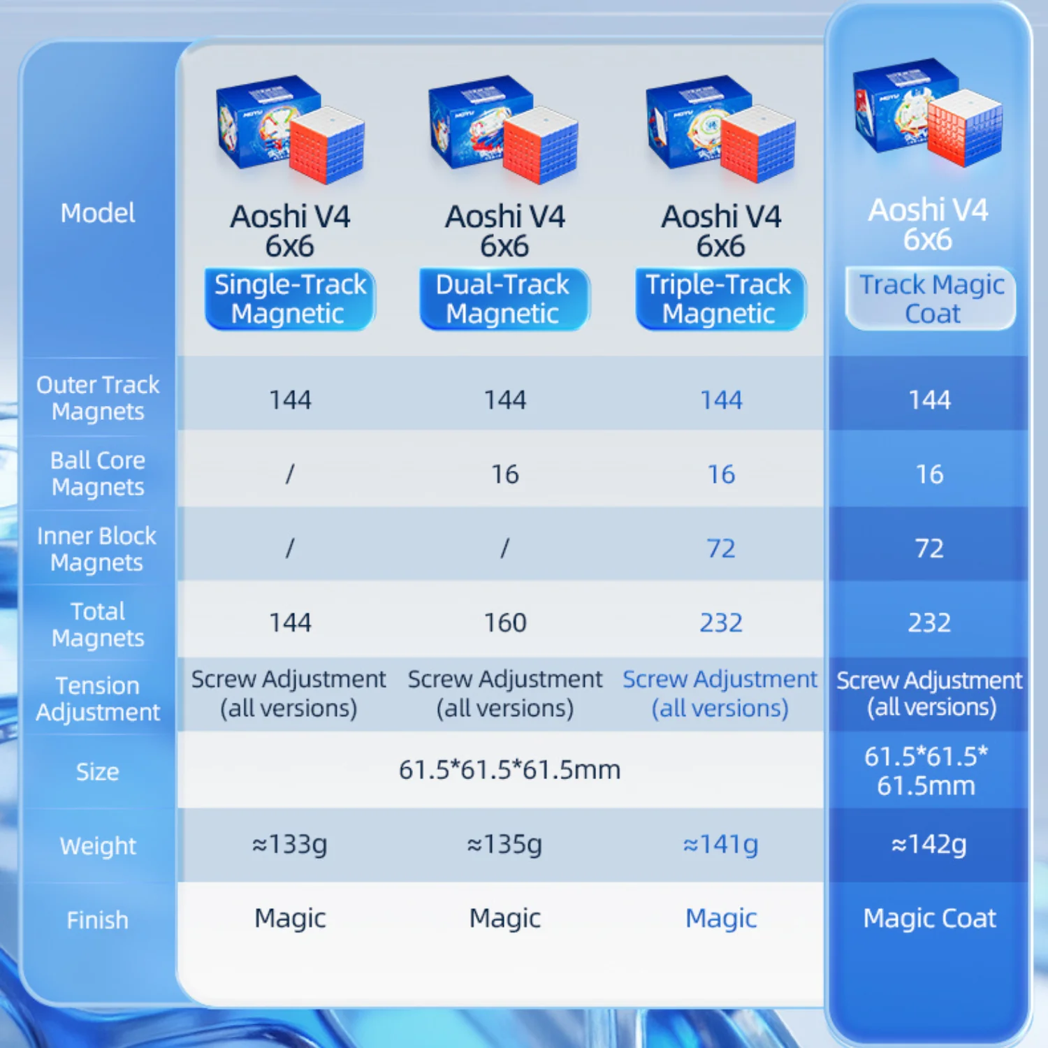 MoYu AoShi v4 6x6 (Magnetic) Speedcube - Image 12