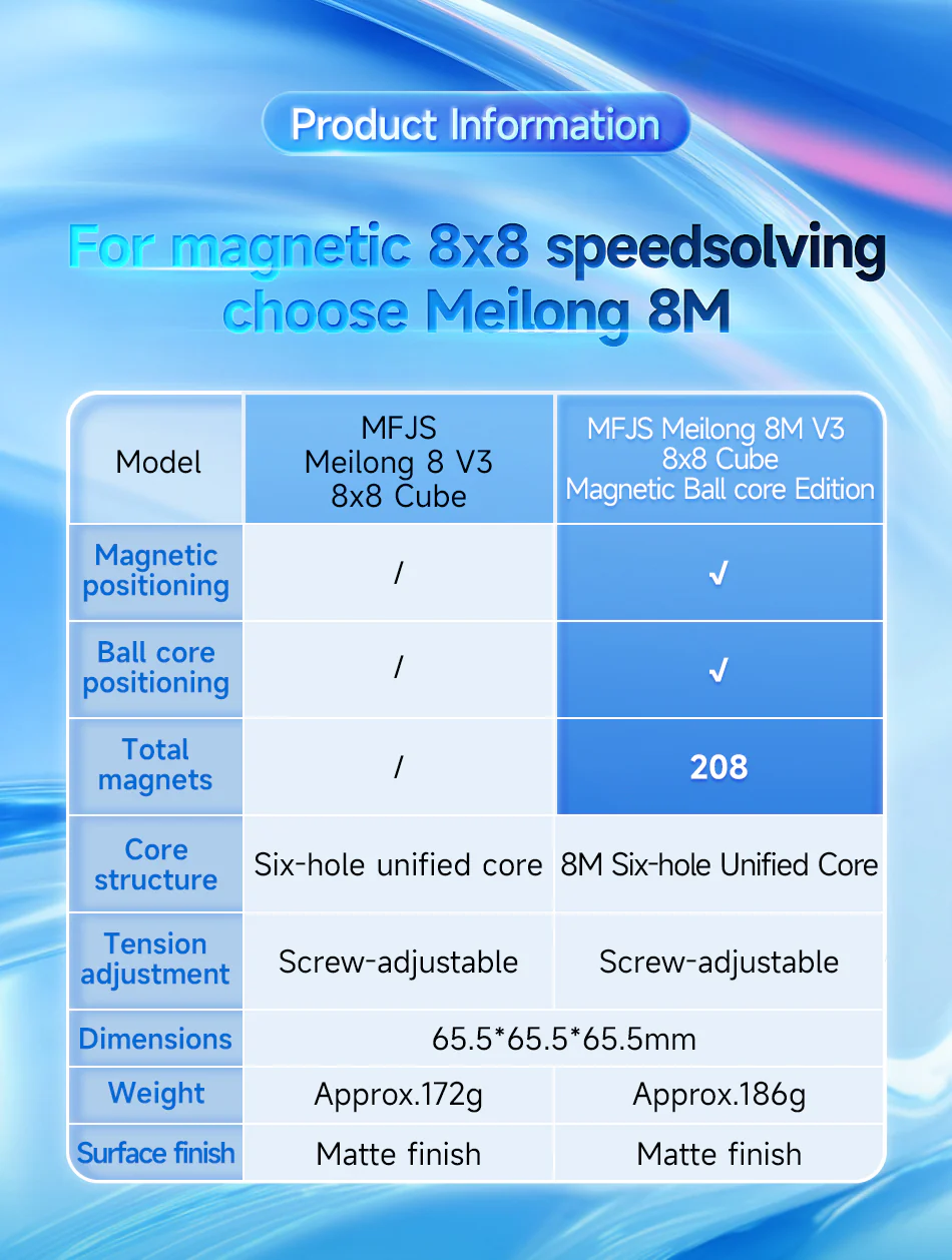 MoYu MeiLong 8x8 v3 - Image 2