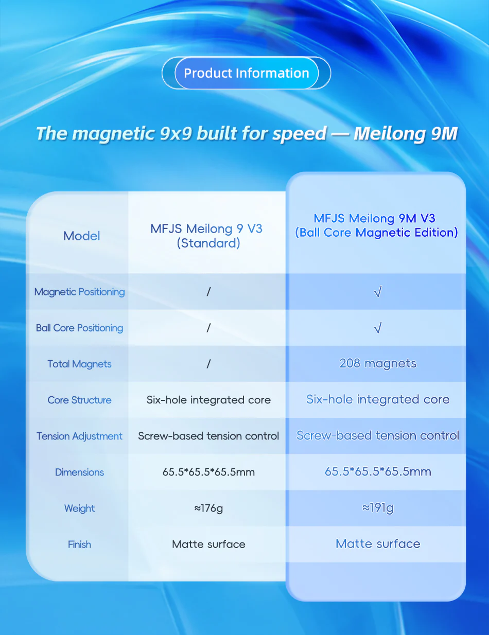 MoYu MeiLong 9x9 v3 - Image 10