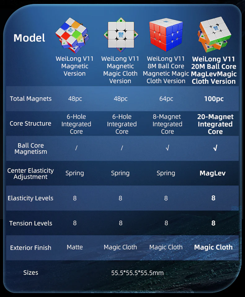 MoYu WeiLong v11 3x3 (Magnetic) - Image 14
