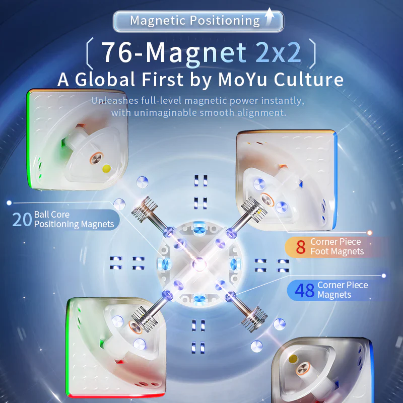 MoYu WeiPo v5 2x2 Ball Core UV (Magnetic) - Image 4
