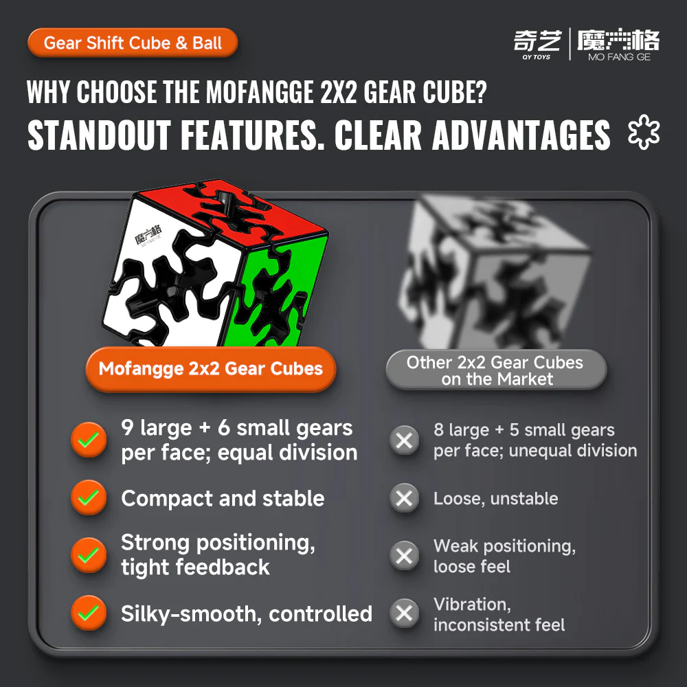QiYi 2x2 Gear Shift Cube - Image 2