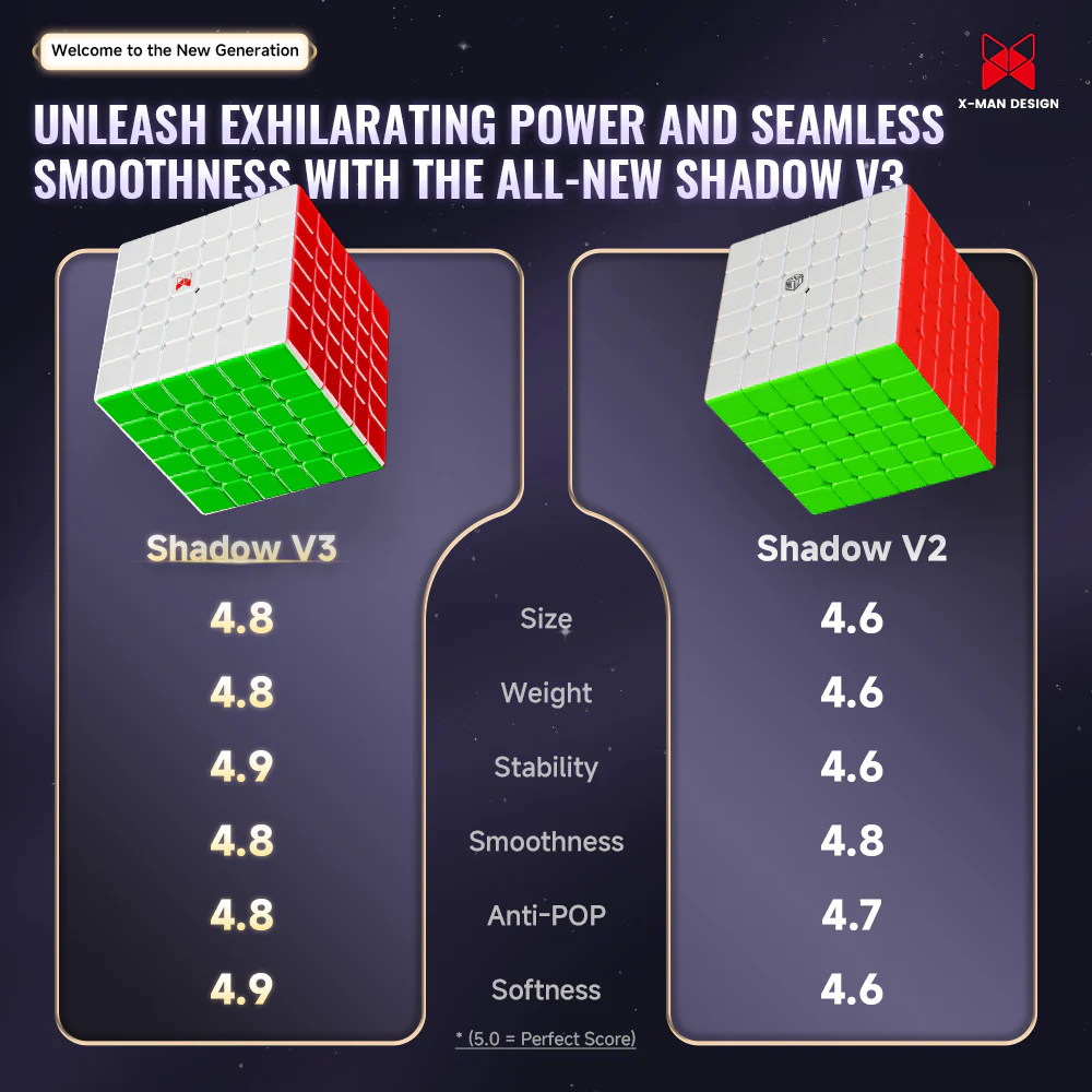 QiYi X-Man Shadow 6x6 v3 (Magnetic) - Image 9