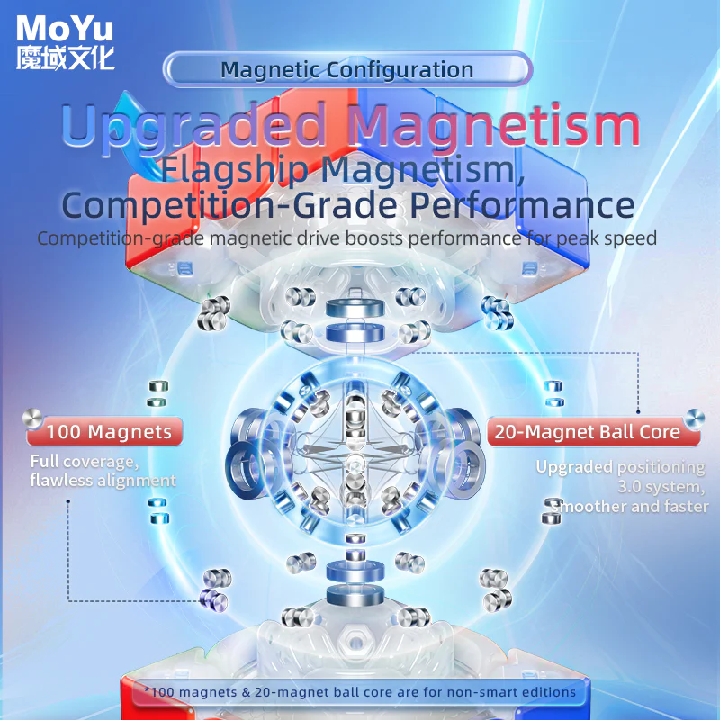 MoYu Super AoLong 3x3 AI Smart Cube (MagLev, Magnetic) - Image 8